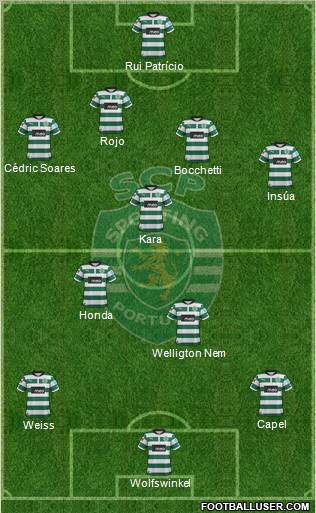 Sporting Clube de Portugal - SAD Formation 2013