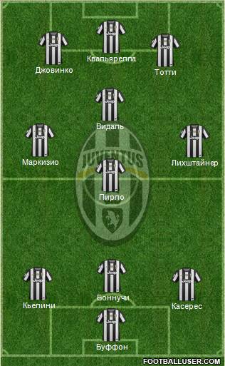 Juventus Formation 2013