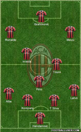 A.C. Milan Formation 2013