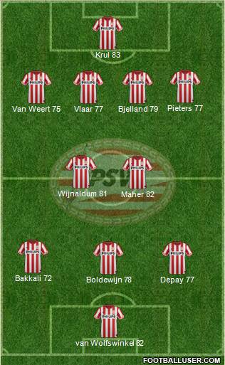 PSV Formation 2013