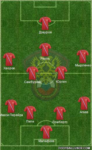 Russia Formation 2013