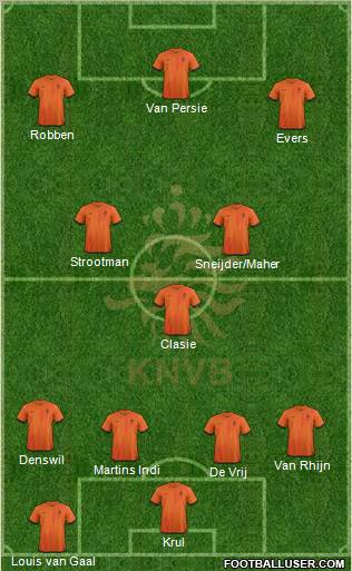 Holland Formation 2013