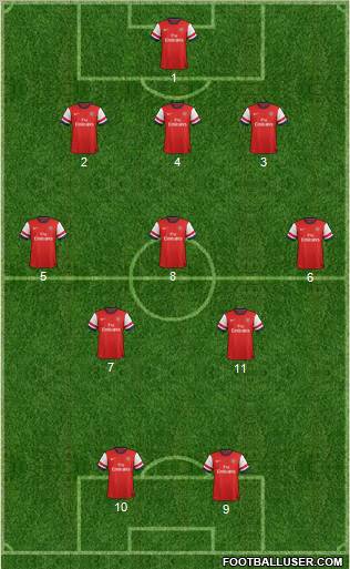Arsenal Formation 2013