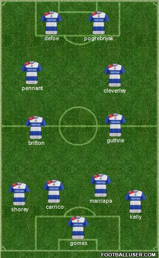 Reading Formation 2013