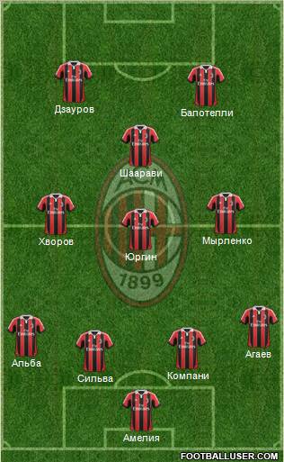 A.C. Milan Formation 2013