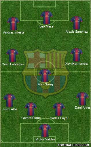 F.C. Barcelona Formation 2013