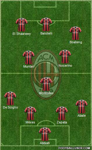 A.C. Milan Formation 2013