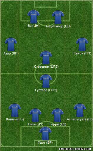 Chelsea Formation 2013