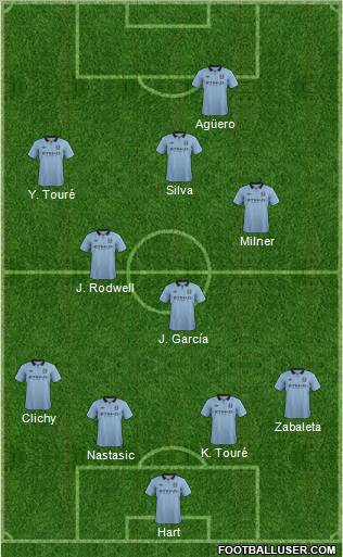 Manchester City Formation 2013