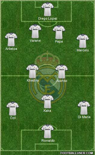 Real Madrid C.F. Formation 2013