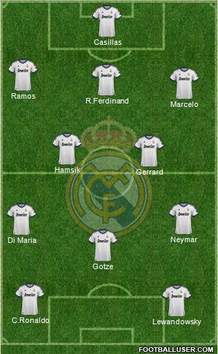 Real Madrid C.F. Formation 2013
