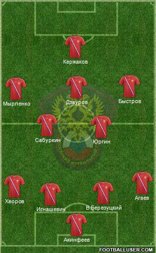 Russia Formation 2013