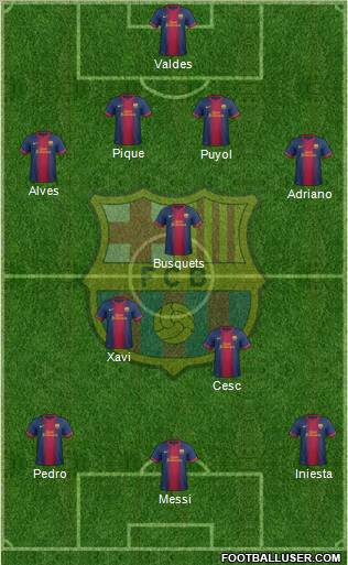F.C. Barcelona Formation 2013