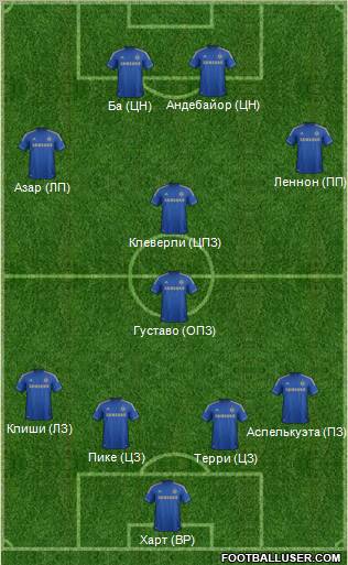 Chelsea Formation 2013