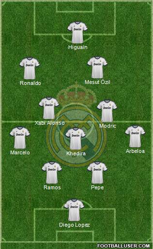 Real Madrid C.F. Formation 2013