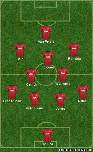 Manchester United Formation 2013