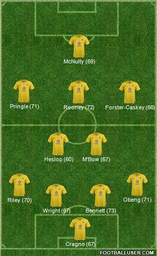 Oxford United Formation 2013