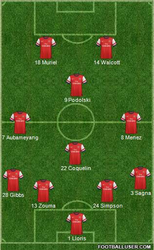 Arsenal Formation 2013
