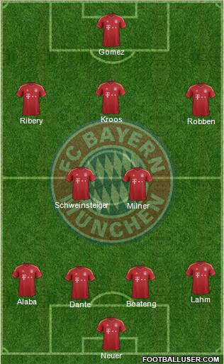 FC Bayern München Formation 2013