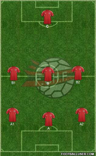 Albania Formation 2013