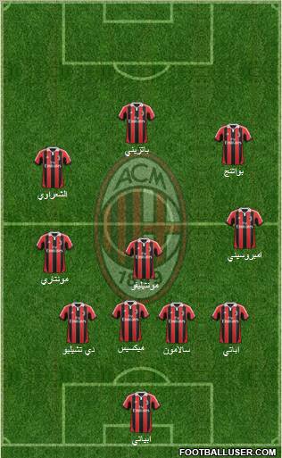 A.C. Milan Formation 2013
