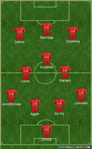 Liverpool Formation 2013