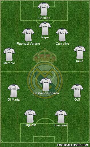 Real Madrid C.F. Formation 2013