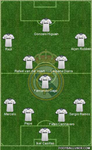 Real Madrid C.F. Formation 2013