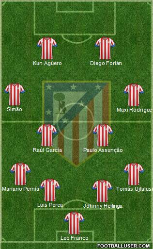 C. Atlético Madrid S.A.D. Formation 2013