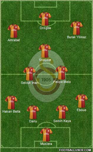 Galatasaray SK Formation 2013