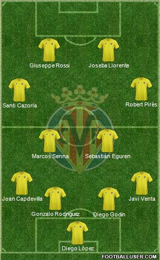 Villarreal C.F., S.A.D. Formation 2013