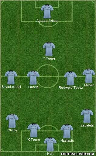 Manchester City Formation 2013