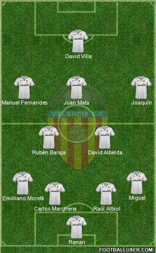 Valencia C.F., S.A.D. Formation 2013