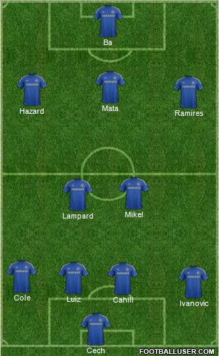Chelsea Formation 2013