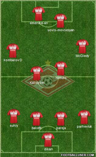 Spartak Moscow Formation 2013