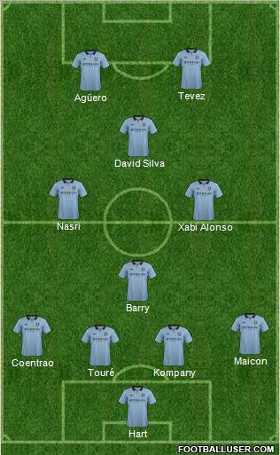 Manchester City Formation 2013
