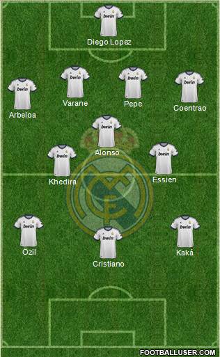 Real Madrid C.F. Formation 2013