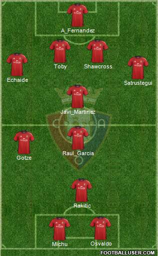 C. At. Osasuna Formation 2013