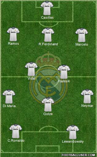 Real Madrid C.F. Formation 2013