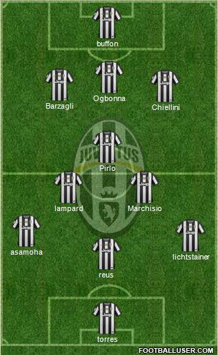 Juventus Formation 2013