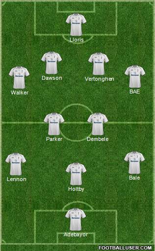 Tottenham Hotspur Formation 2013