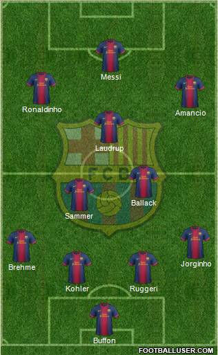 F.C. Barcelona Formation 2013