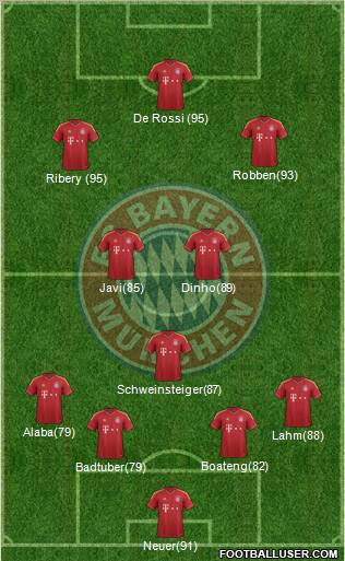 FC Bayern München Formation 2013