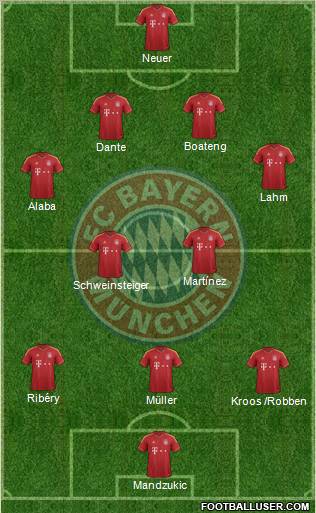 FC Bayern München Formation 2013