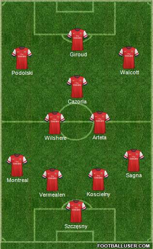 Arsenal Formation 2013