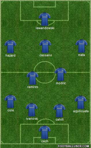 Chelsea Formation 2013