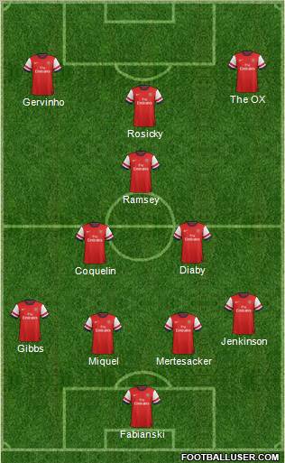 Arsenal Formation 2013