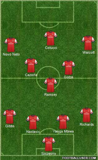 Arsenal Formation 2013