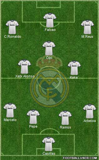 Real Madrid C.F. Formation 2013