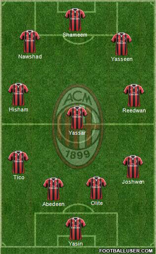 A.C. Milan Formation 2013